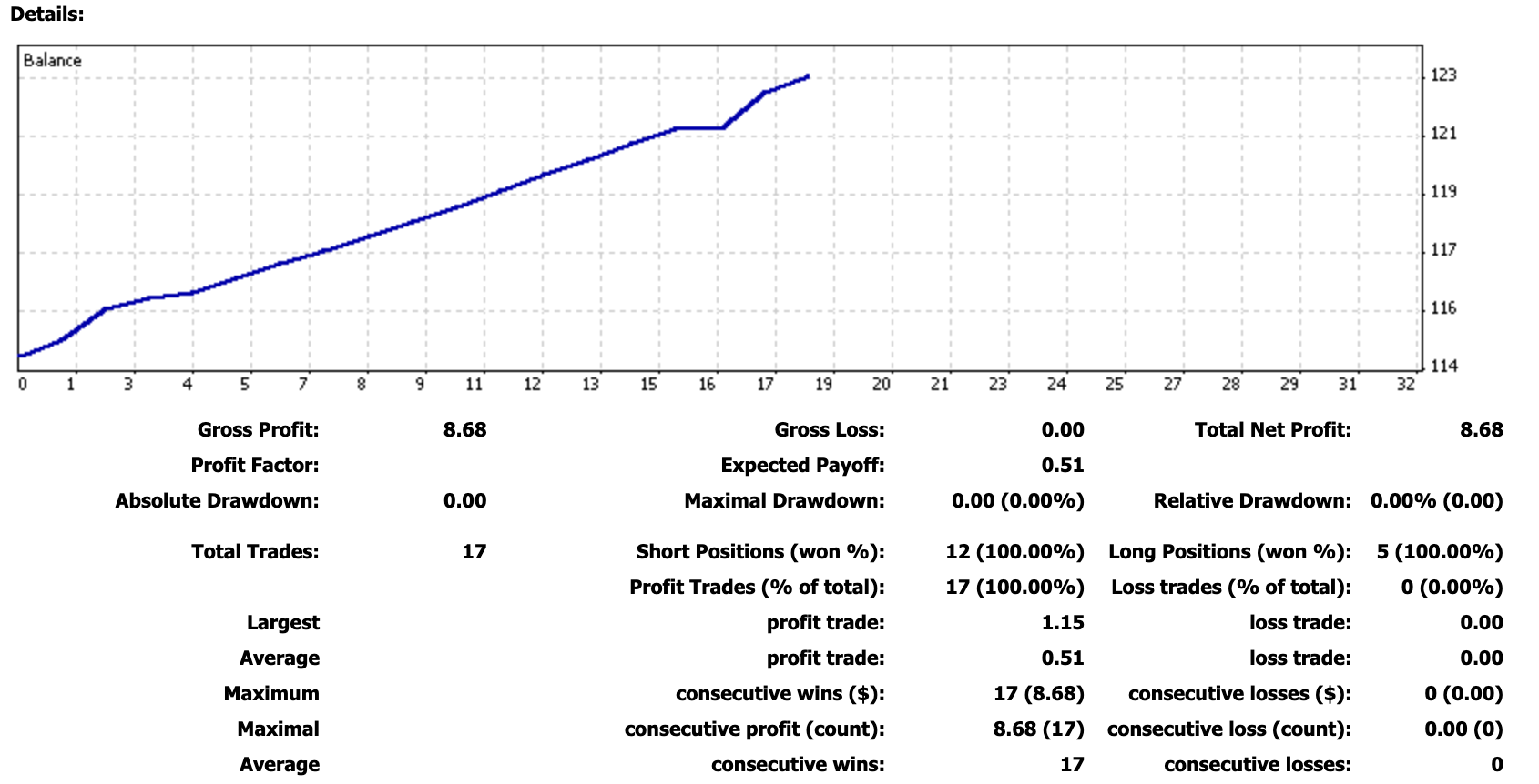 trading-graph-details