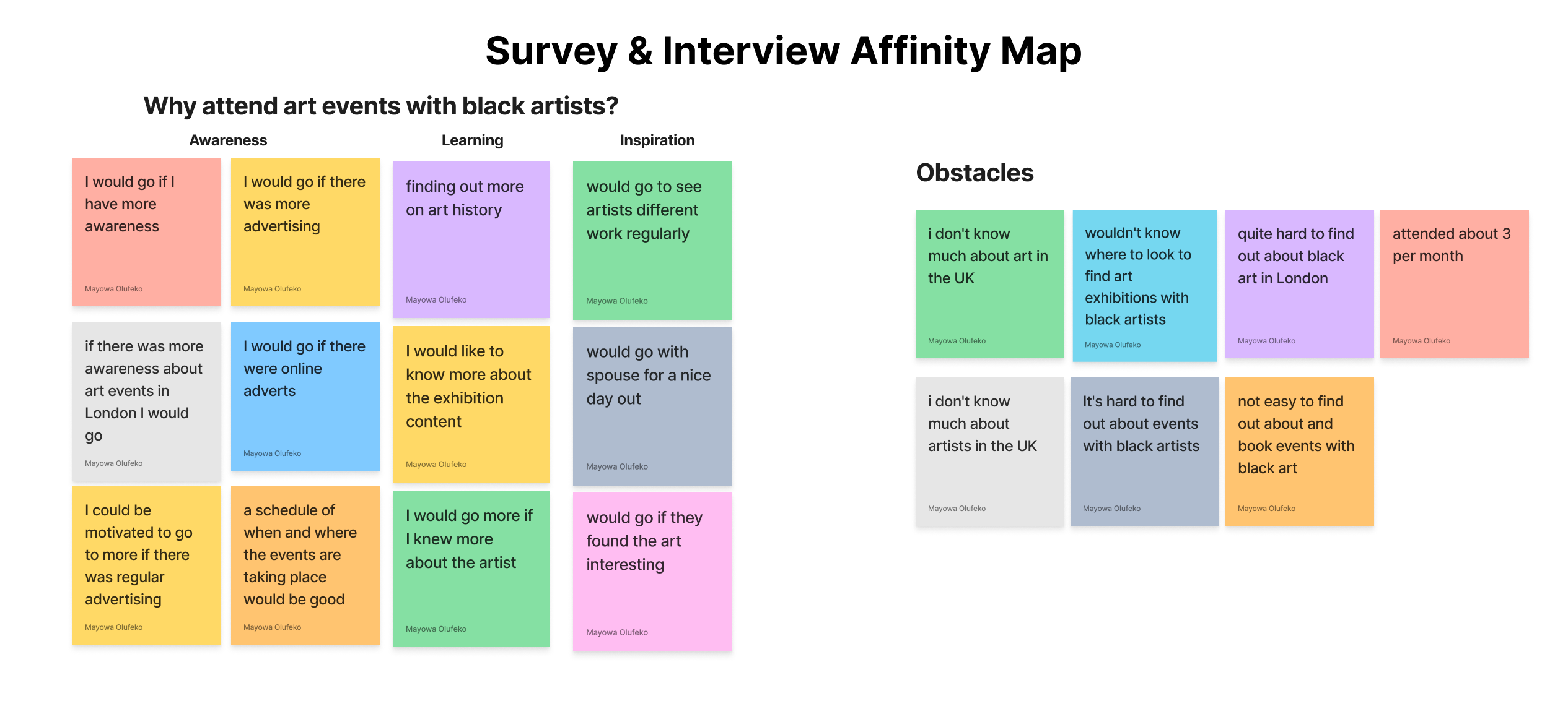 affinity-map