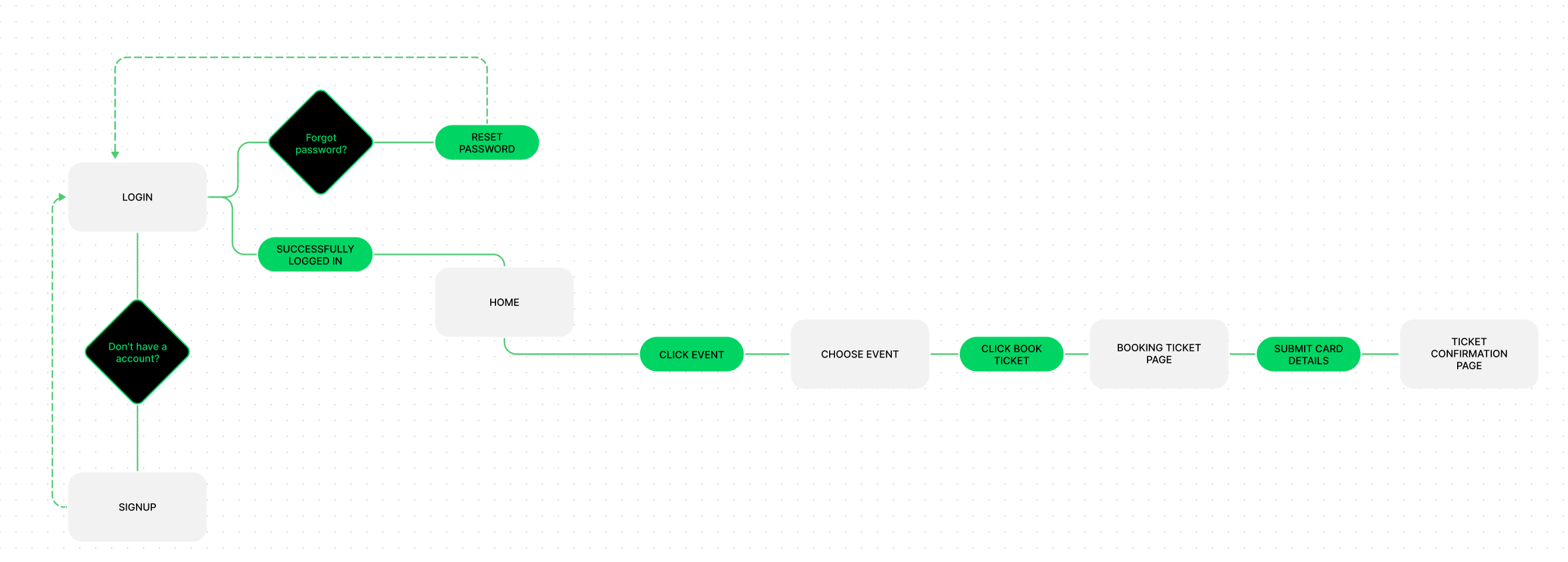 booking-ticket-user-flow