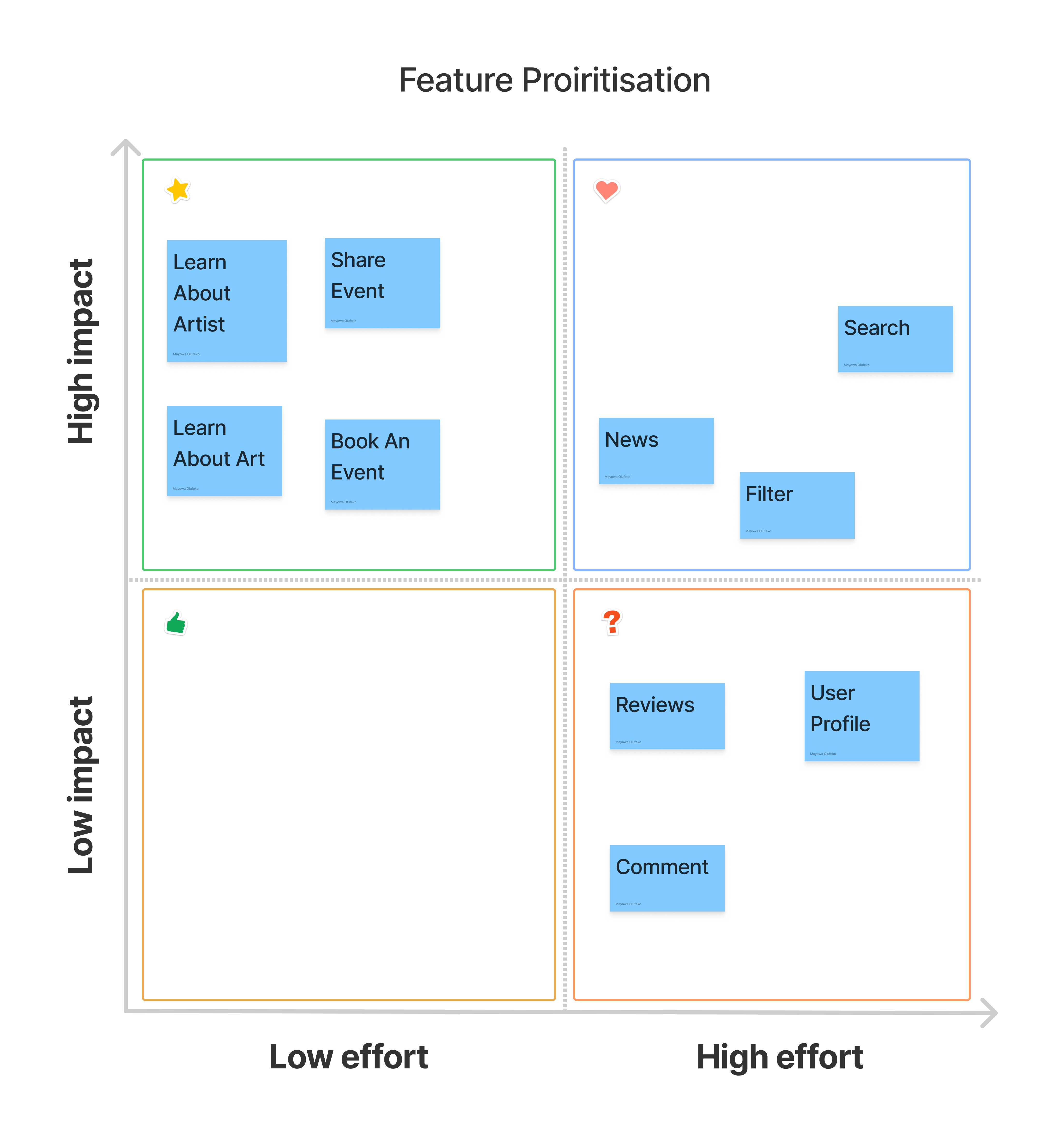 feature-prioritisation