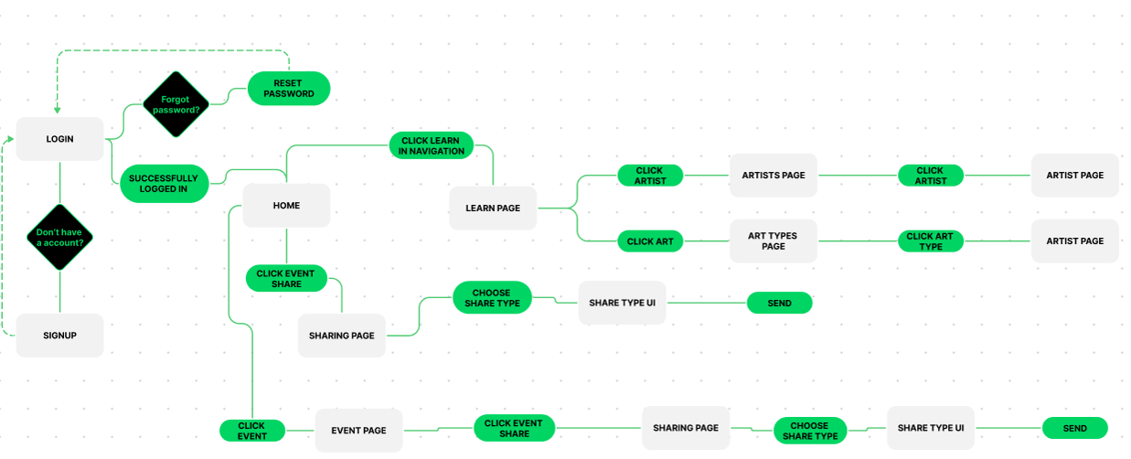 -share-event-userflow