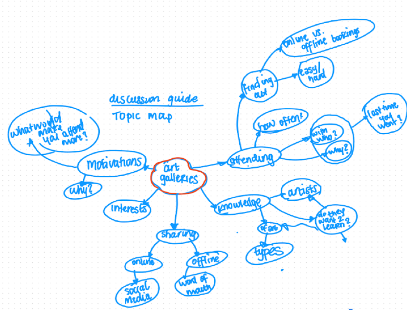 topic-map